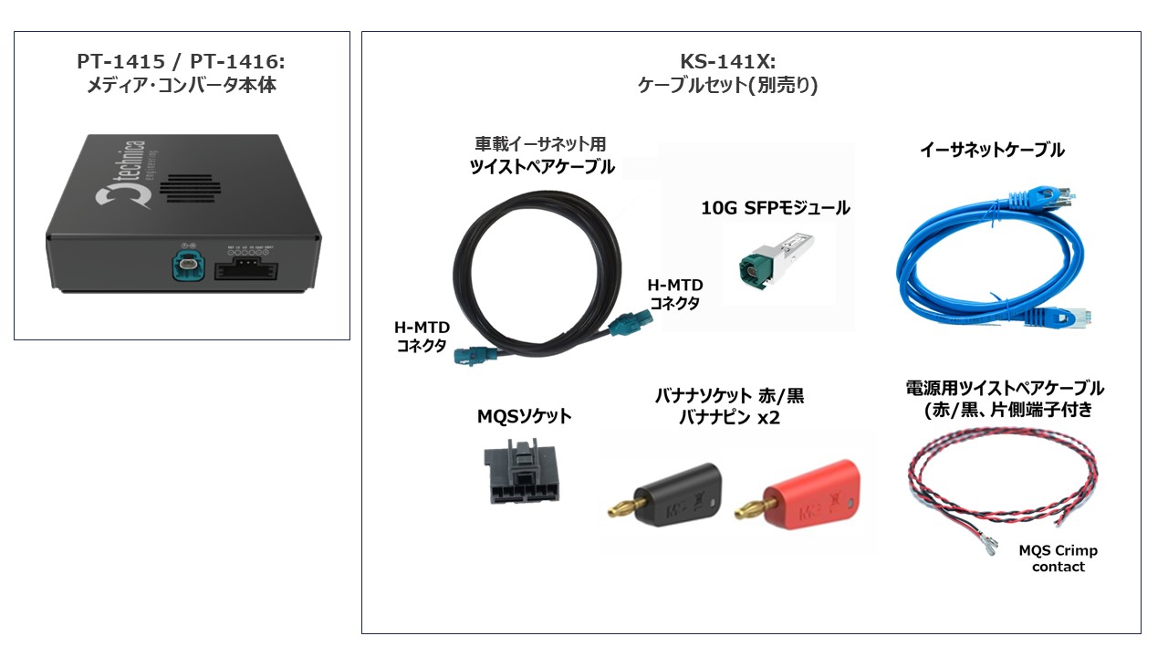MULTIGIGABIT MediaConverter | GAILOGIC - ガイロジック株式会社